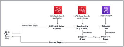 aws redshift|Amazon Redshift Documentation.